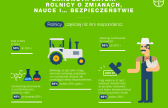 Barometr Bayer 2015: rolnicy coraz bardziej otwarci na zmiany